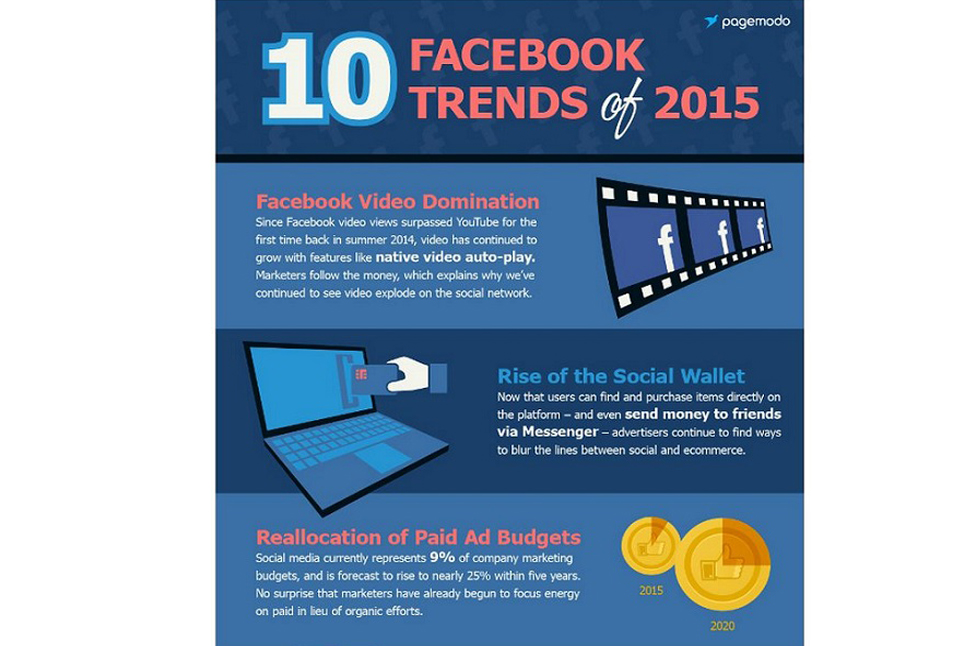 5 Facebook trends for healthcare communicators Baldwin Publishing
