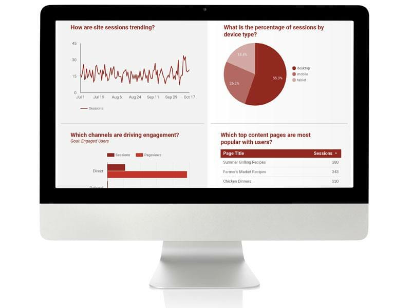 content_strategy_analytics Google Analytics Report Sample