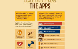 app infographic