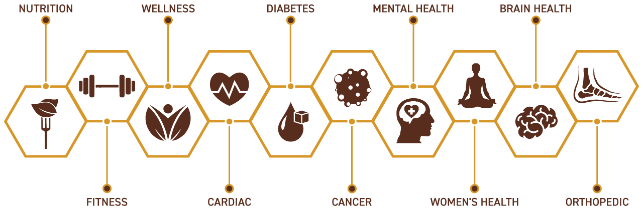 Health Libraries