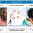 Images and graphics for health days in July 2025