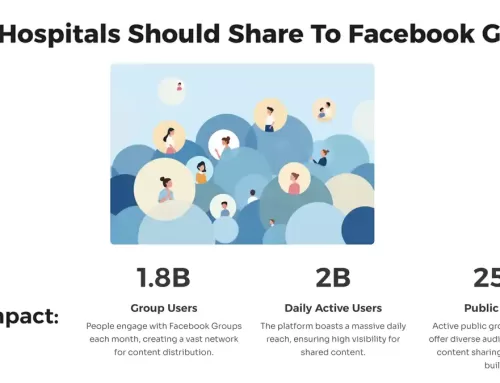 How Hospitals Can Use Facebook Groups to Maximize Social Media Reach